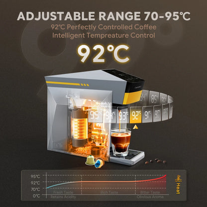 Machine à Café Capsules 4-en-1 Capadeli – Compatible Nespresso, DG, K-Cup &amp; Café Moulu