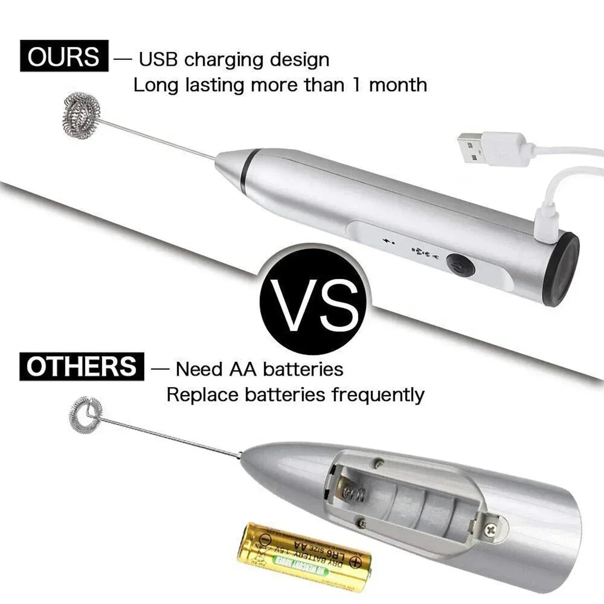 Mousseur à Lait Électrique USB – Mixeur à Main 3‑en‑1 pour Café &amp; Cappuccino